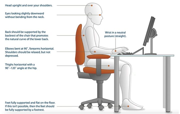 Desk Ergonomics - Turning Point Rehab